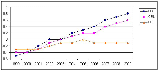 2010-11-29 bilan insemination 2009.gif