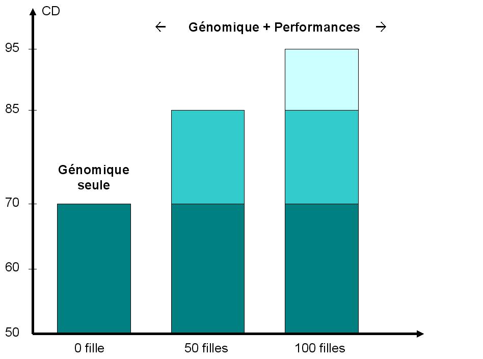 2011-06-16 index genomique 2011.jpg