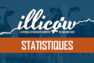 illicow : mes statistiques